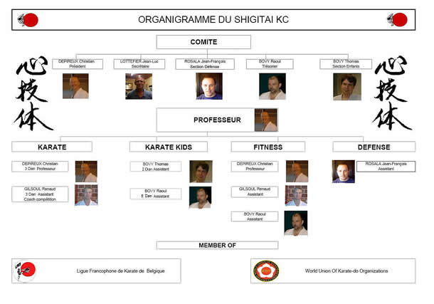 organigramme