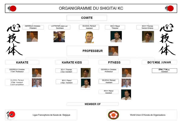organigramme